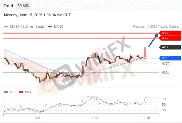 Analyst Views Chart