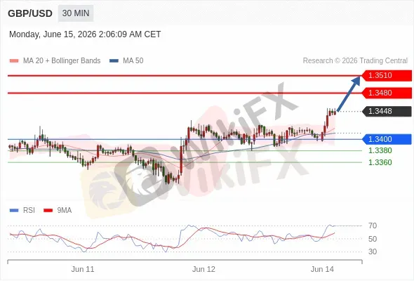 Analyst Views Chart