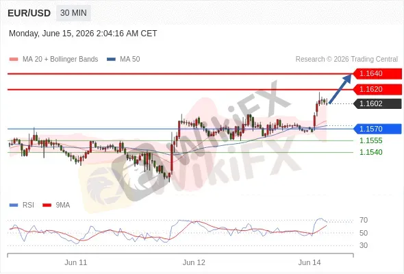 Analyst Views Chart