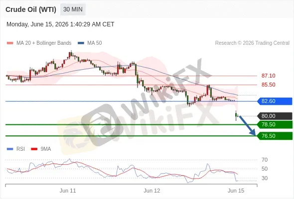 Analyst Views Chart
