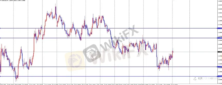 ETO Markets 每日汇评｜黄金跳空上涨测试 4365，欧美快速拉升，镑日突破 215 后延续反弹