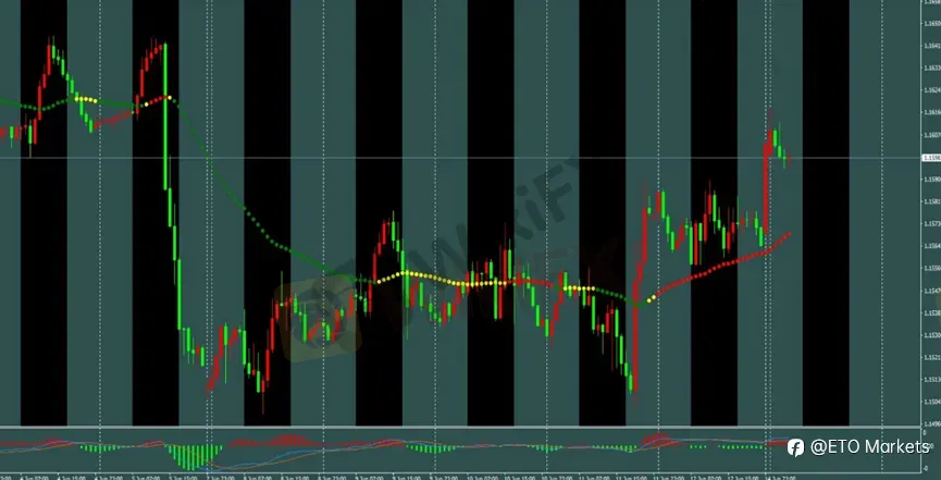 ETO Markets 每日汇评｜黄金跳空上涨测试 4365，欧美快速拉升，镑日突破 215 后延续反弹