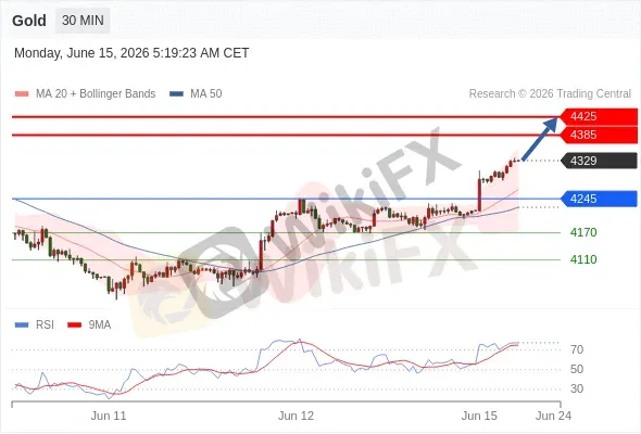 Analyst Views Chart