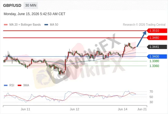 Analyst Views Chart