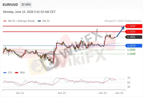 Analyst Views Chart