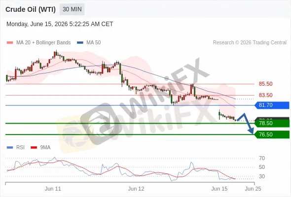 Analyst Views Chart