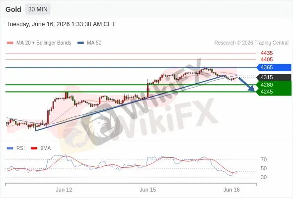 Analyst Views Chart