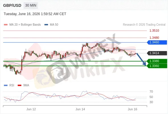 Analyst Views Chart