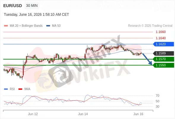 Analyst Views Chart