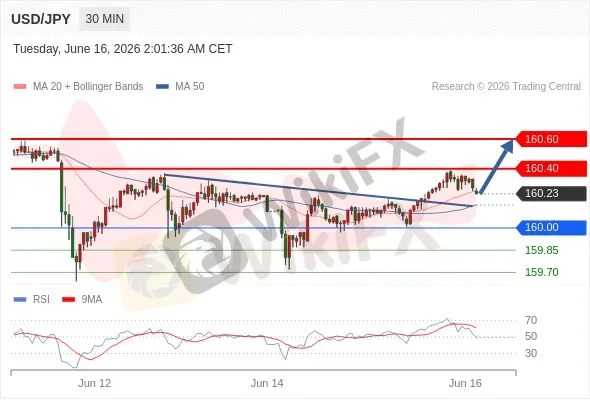 Analyst Views Chart