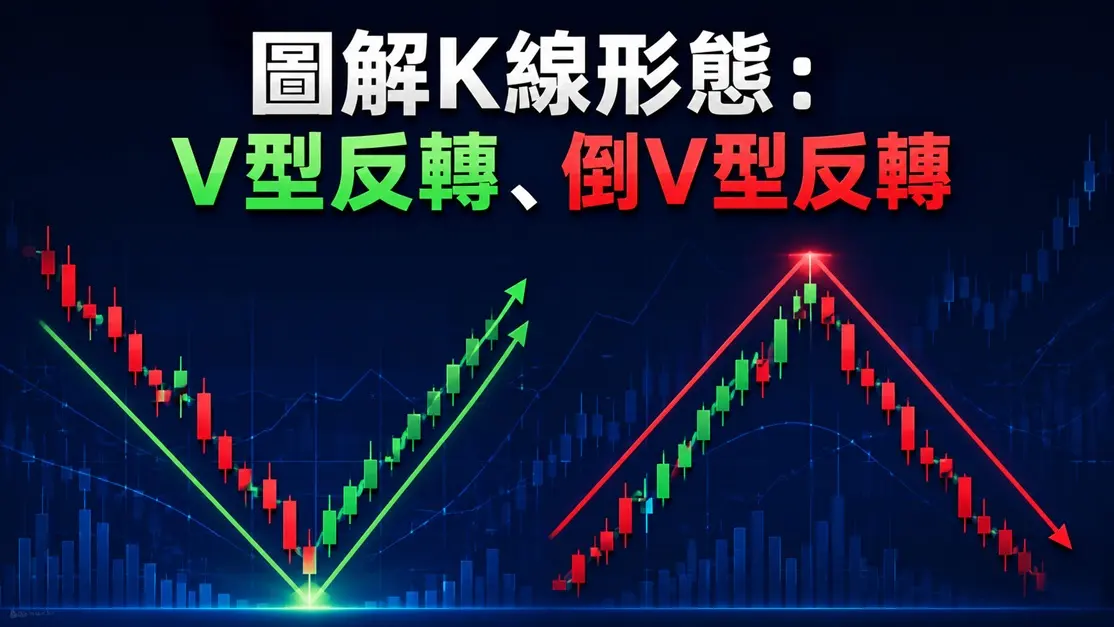 圖解K線形態:V型反轉、倒V型反轉
