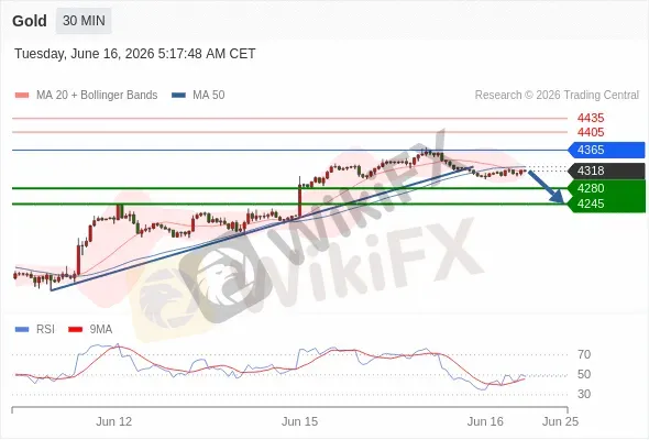 Analyst Views Chart