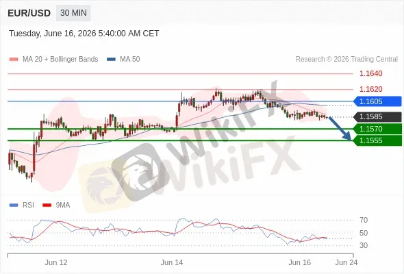 Analyst Views Chart