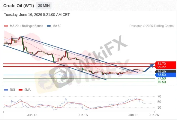 Analyst Views Chart