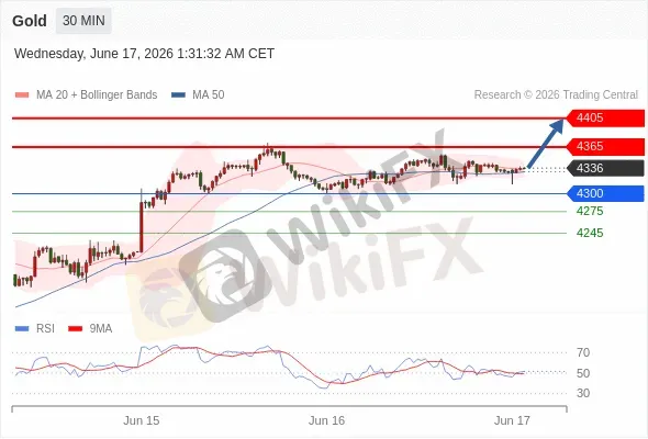 Analyst Views Chart