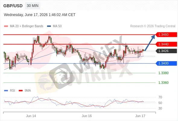 Analyst Views Chart