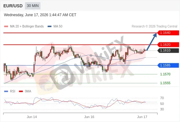 Analyst Views Chart