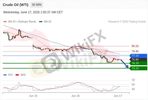 Analyst Views Chart