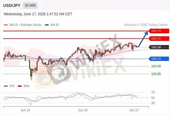 Analyst Views Chart