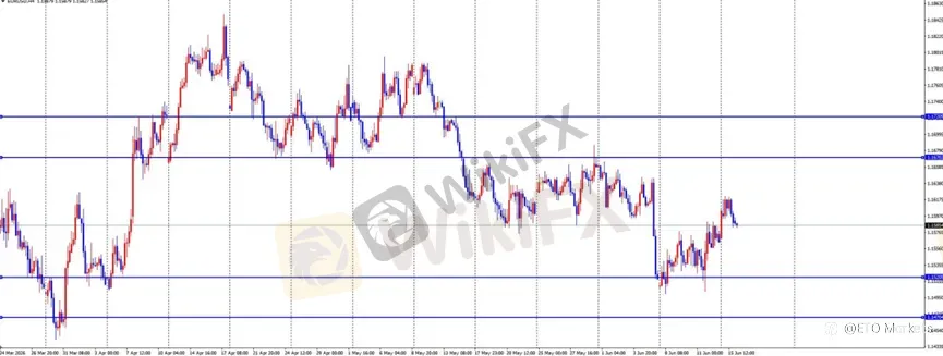 ETO Markets 每日汇评｜美伊协议缓解通胀担忧，欧美 1.157 横盘，镑日 215.37 承压