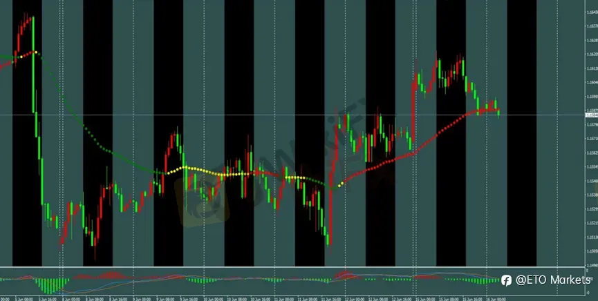 ETO Markets 每日汇评｜美伊协议缓解通胀担忧，欧美 1.157 横盘，镑日 215.37 承压