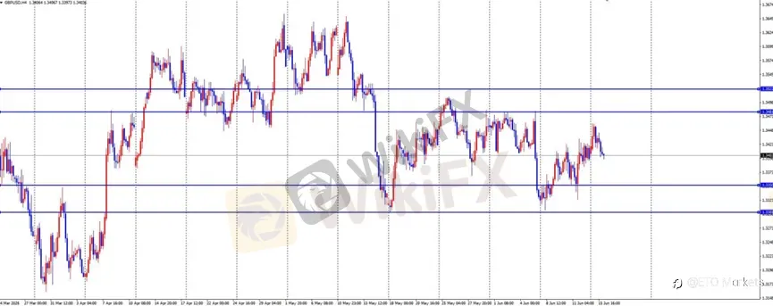 ETO Markets 每日汇评｜美伊协议缓解通胀担忧，欧美 1.157 横盘，镑日 215.37 承压
