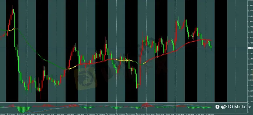 ETO Markets 每日汇评｜美伊协议缓解通胀担忧，欧美 1.157 横盘，镑日 215.37 承压