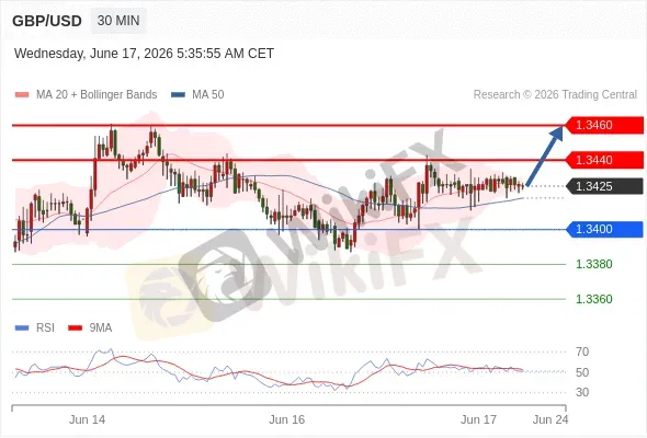 Analyst Views Chart