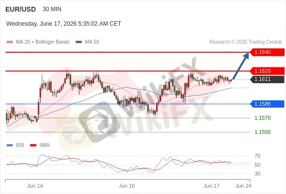 Analyst Views Chart
