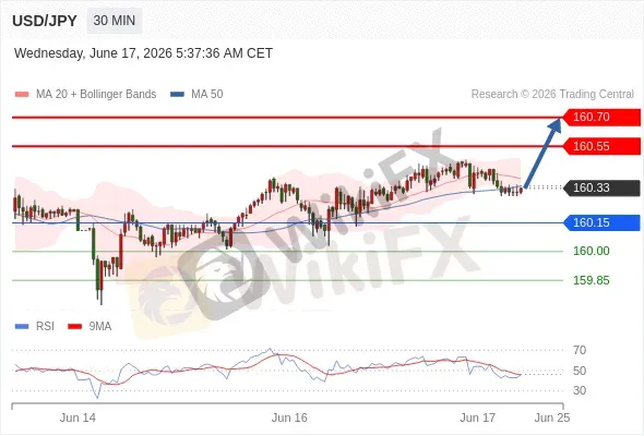 Analyst Views Chart