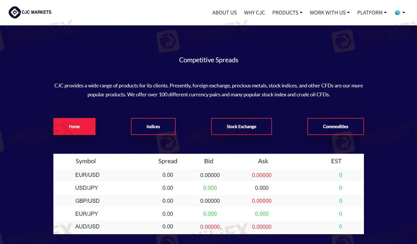CJC Markets forex CJC Markets forex