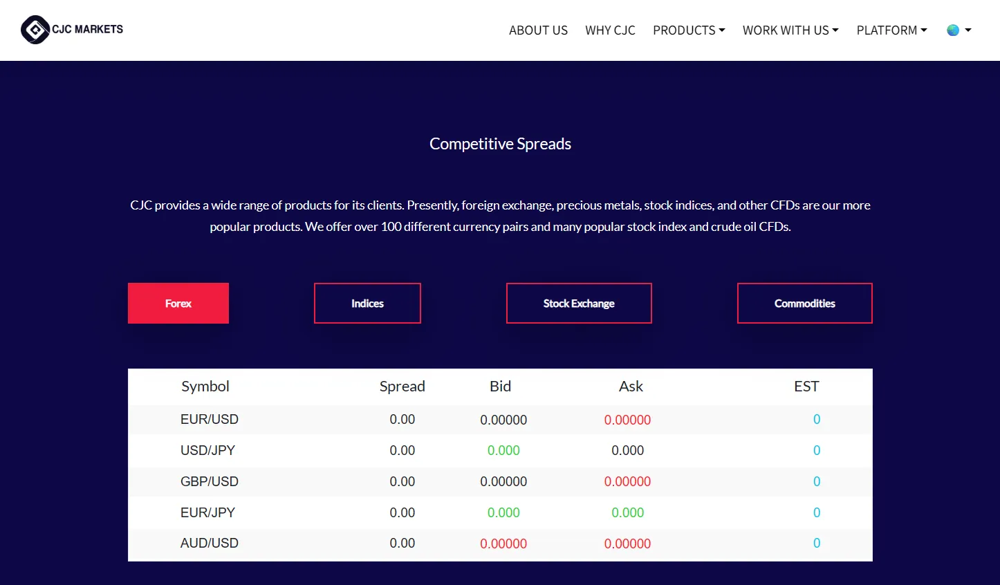 CJC Markets forex CJC Markets forex