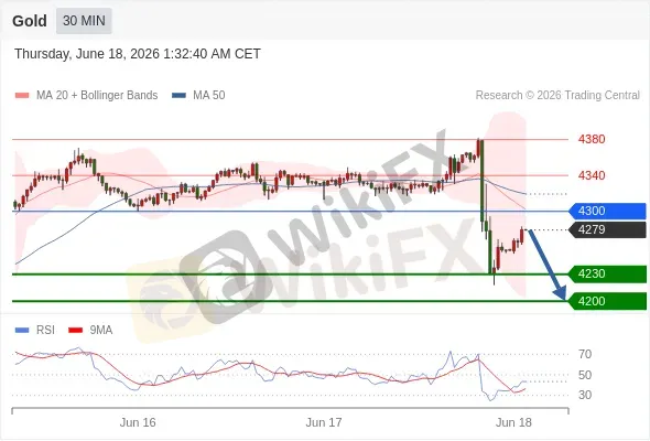 Analyst Views Chart
