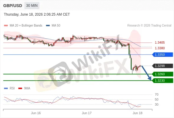 Analyst Views Chart