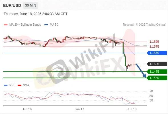 Analyst Views Chart