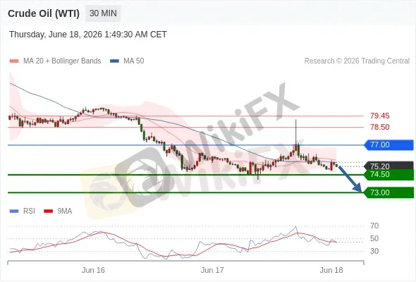 Analyst Views Chart