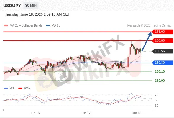 Analyst Views Chart