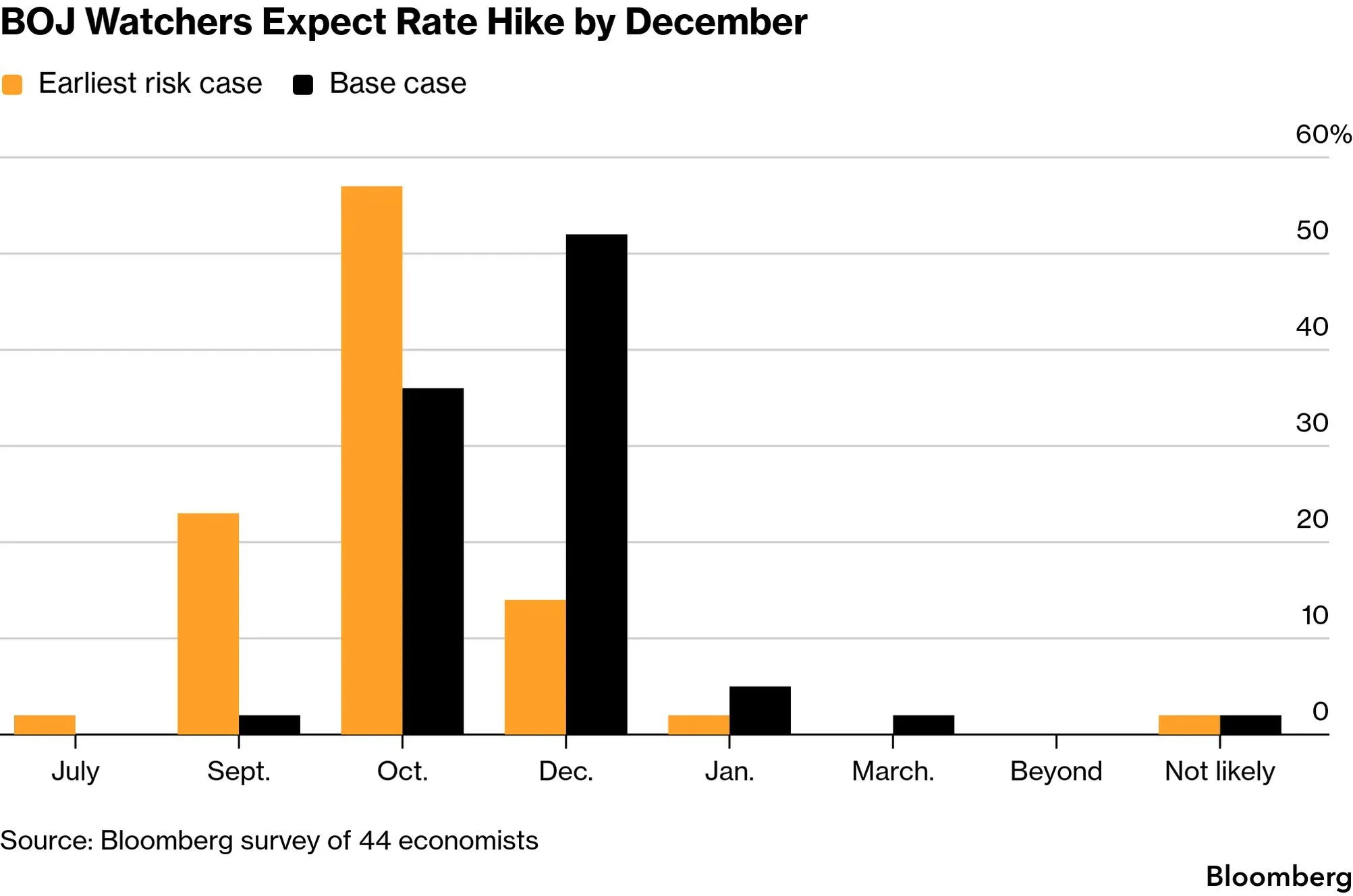 chart-7.png chart-7.png