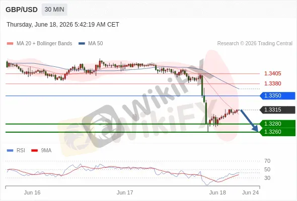 Analyst Views Chart