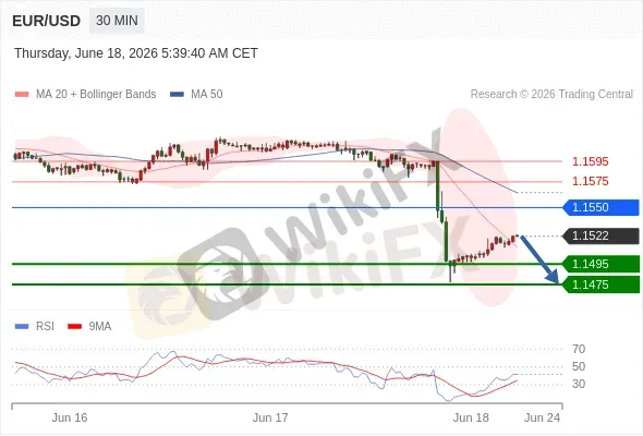 Analyst Views Chart