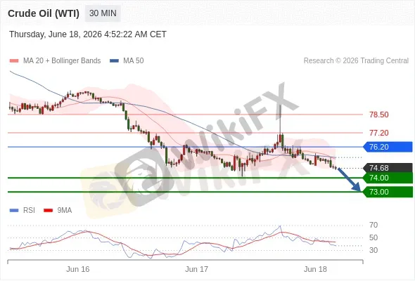 Analyst Views Chart