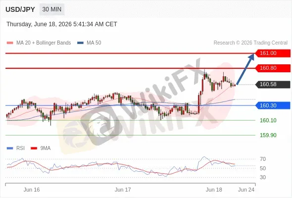 Analyst Views Chart