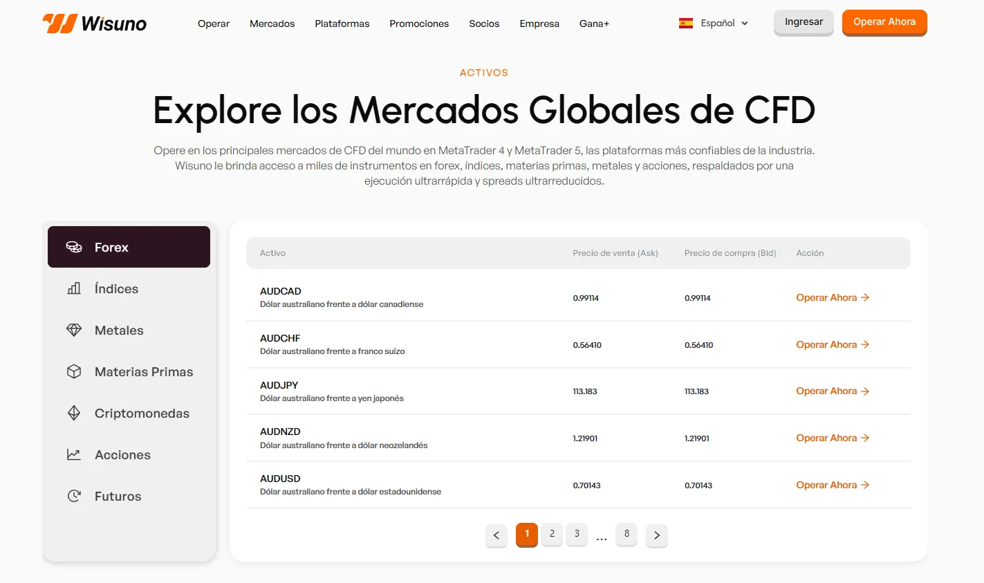 Wisuno forex