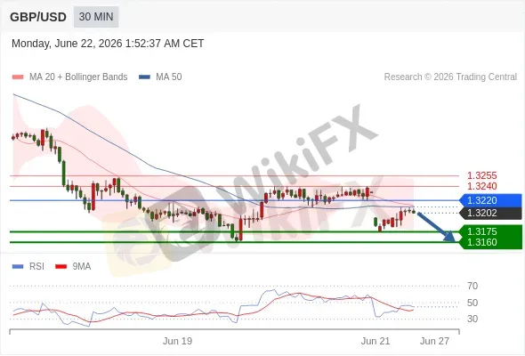 Analyst Views Chart