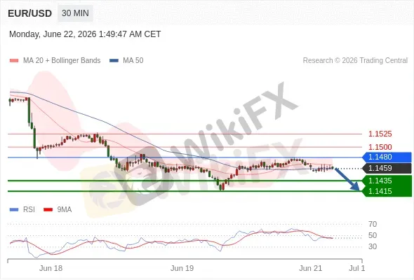 Analyst Views Chart