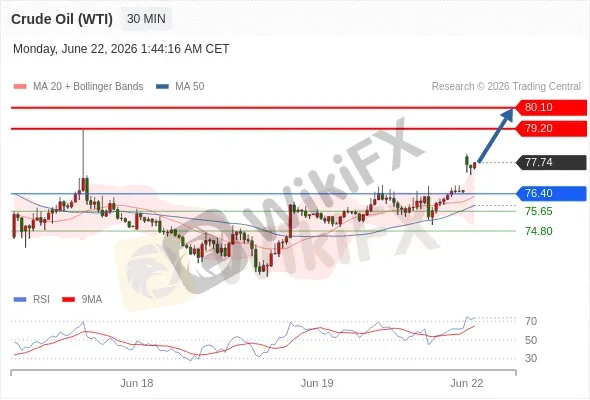 Analyst Views Chart