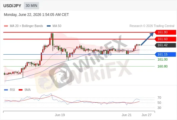 Analyst Views Chart