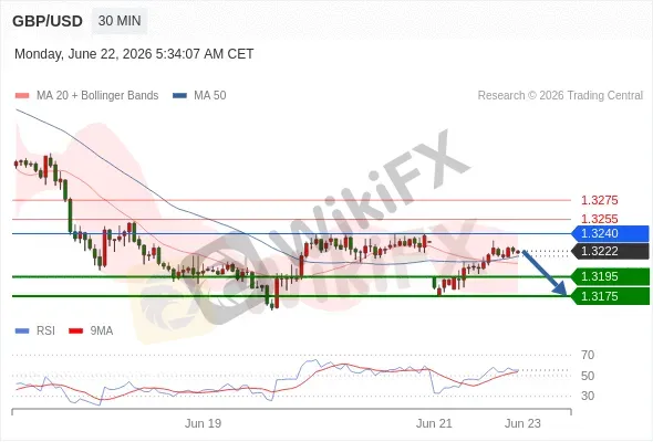 Analyst Views Chart