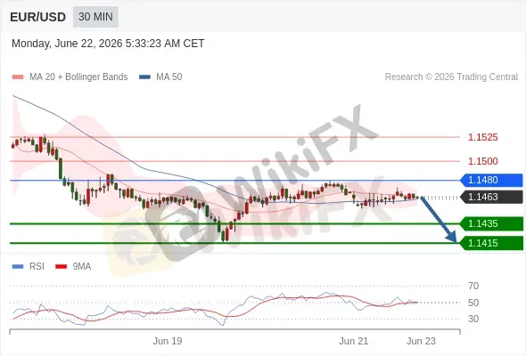 Analyst Views Chart