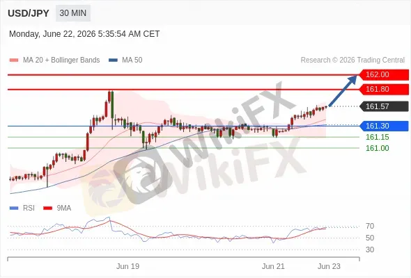 Analyst Views Chart
